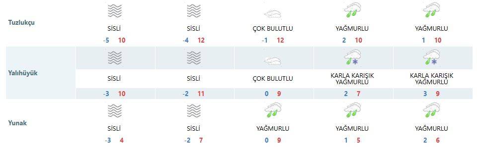 Konya’nın hafta sonu hava durumu tahmini belli oldu 18